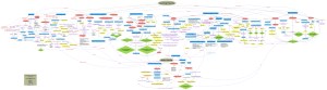JBrochu_Concept Map_Learning Theories
